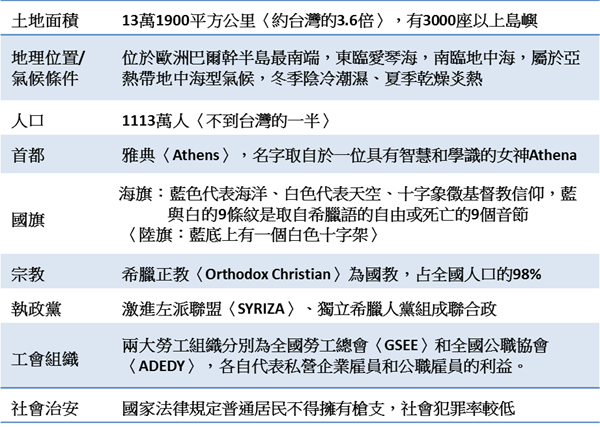 希臘的債務困局與出路