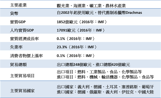 希臘的債務困局與出路