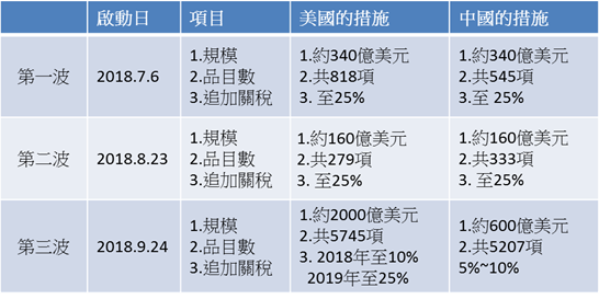 中美貿易戰與「一帶一路」