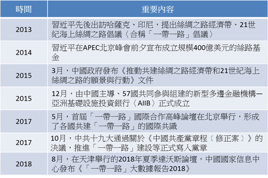 中美貿易戰與「一帶一路」