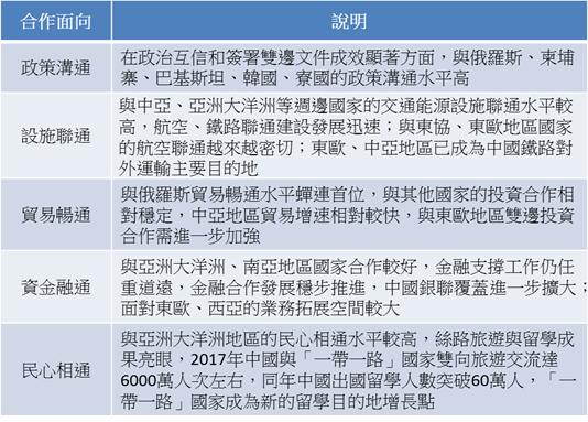 中美貿易戰與「一帶一路」