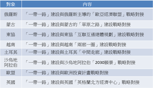 中美貿易戰與「一帶一路」