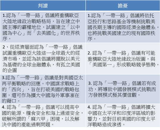 中美貿易戰與「一帶一路」